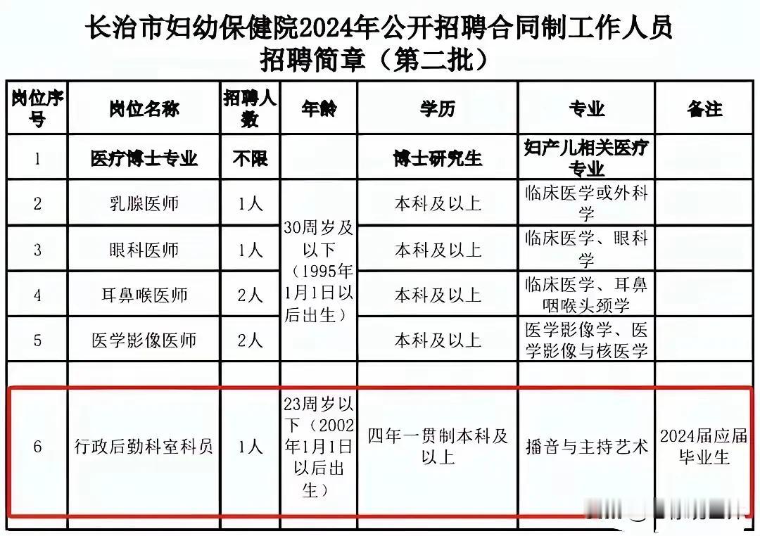 你就看这条件吧，标准的萝卜岗毫无疑问。以前还遮遮掩掩的，这个直接公开，就差直接点