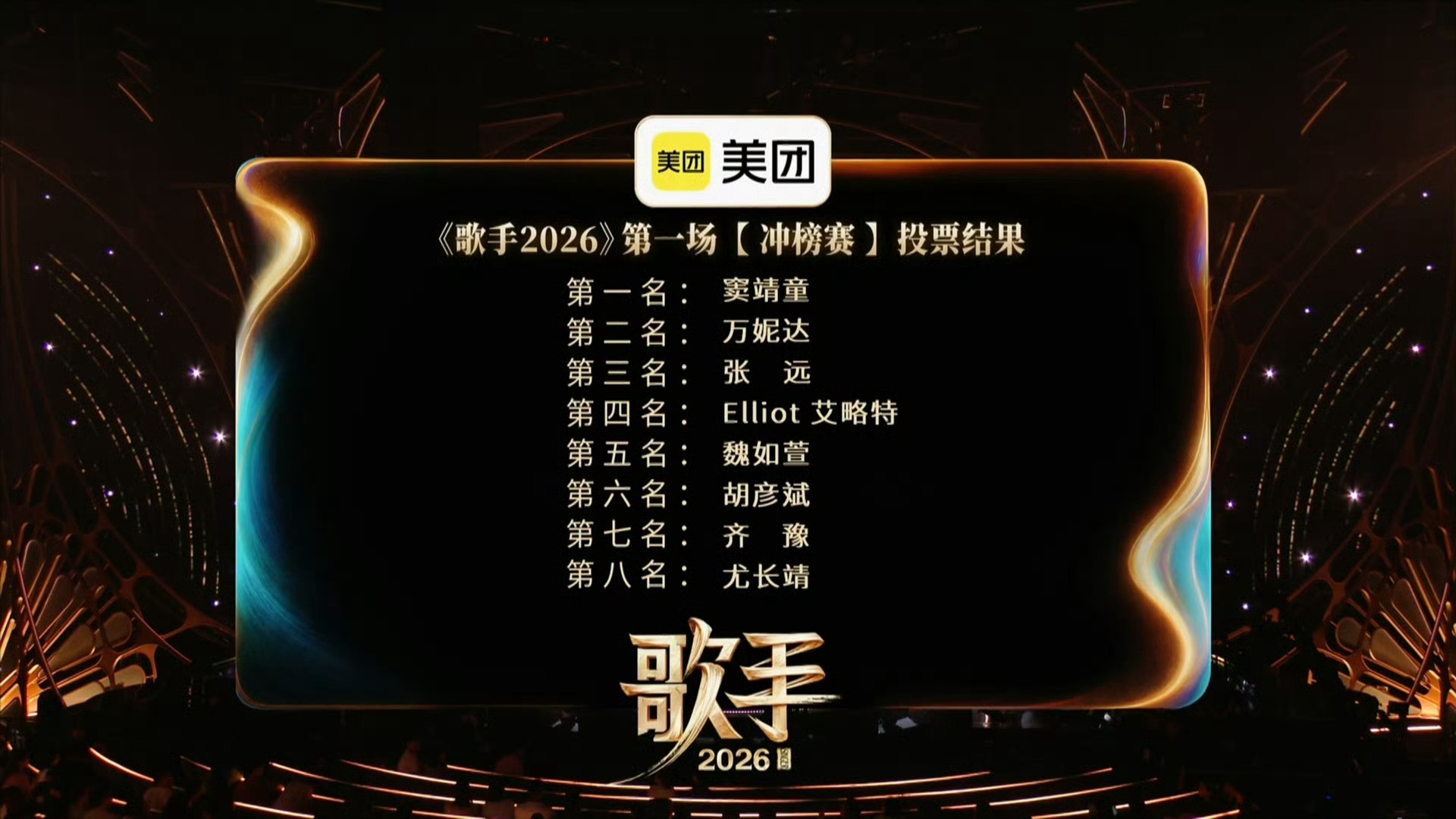歌手排名《歌手2026》第十期冲刺赛结果揭晓，窦靖童凭《改变》斩获第一，凡希亚守