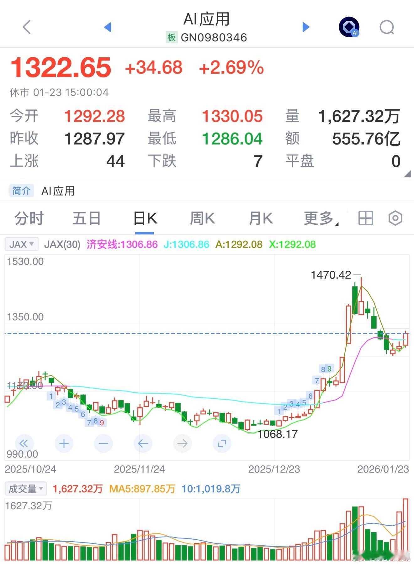 AI应用龙头股集体暴走，蓝色光标一个月翻倍！这波行情到底是泡沫还是真金白银？咱们