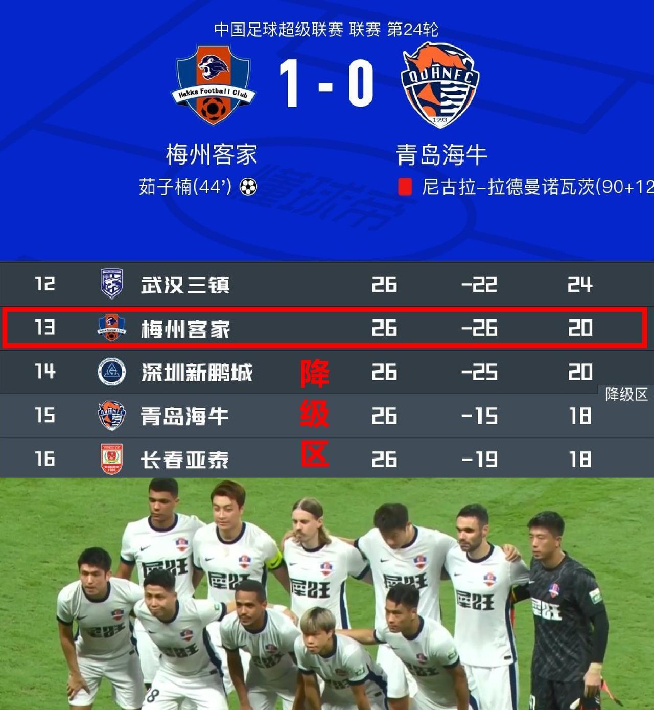 自助者，天助！相反也一样！海牛连续两场面对直接保级对手只拿一分基本宣布告别中超了