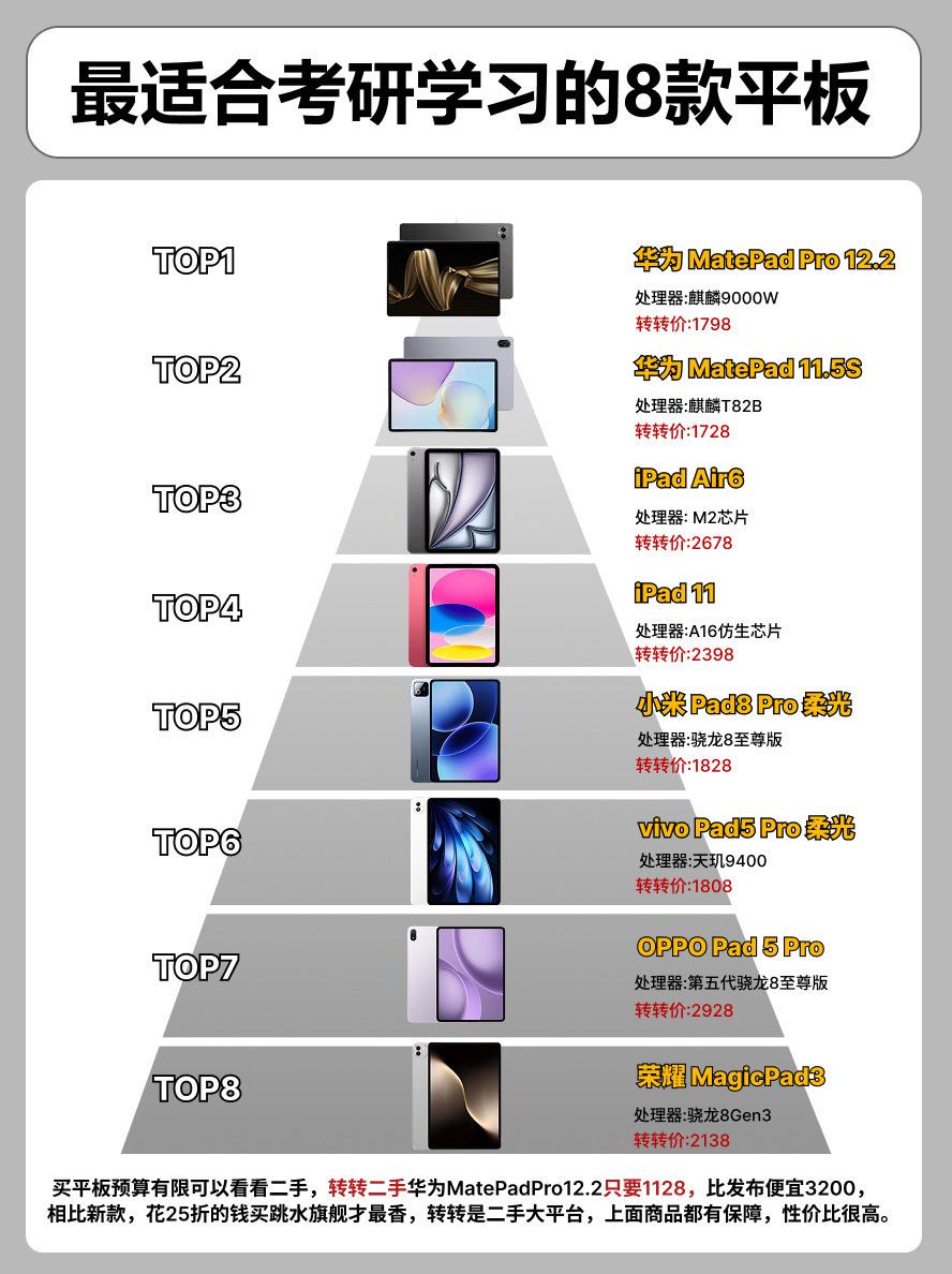最适合考研学习的8款平板。  平板平板推荐小米pad8pro