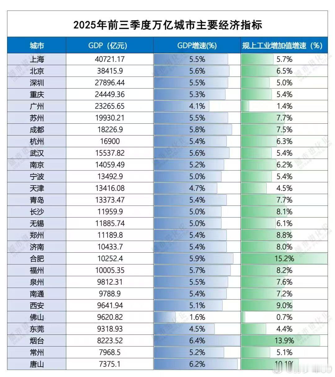 其他城市7~8%已经非常多，合肥直接干了个15.2%蔚来、比亚迪、江淮、大众、长