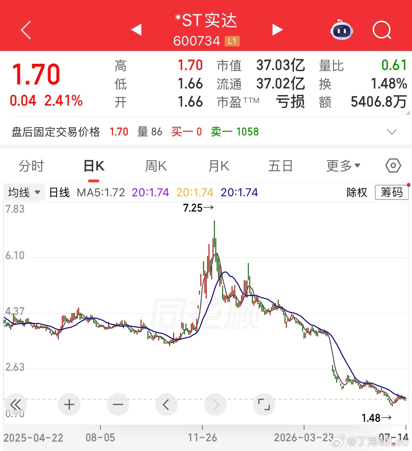 事到如今，最对不起的还是家人。a股