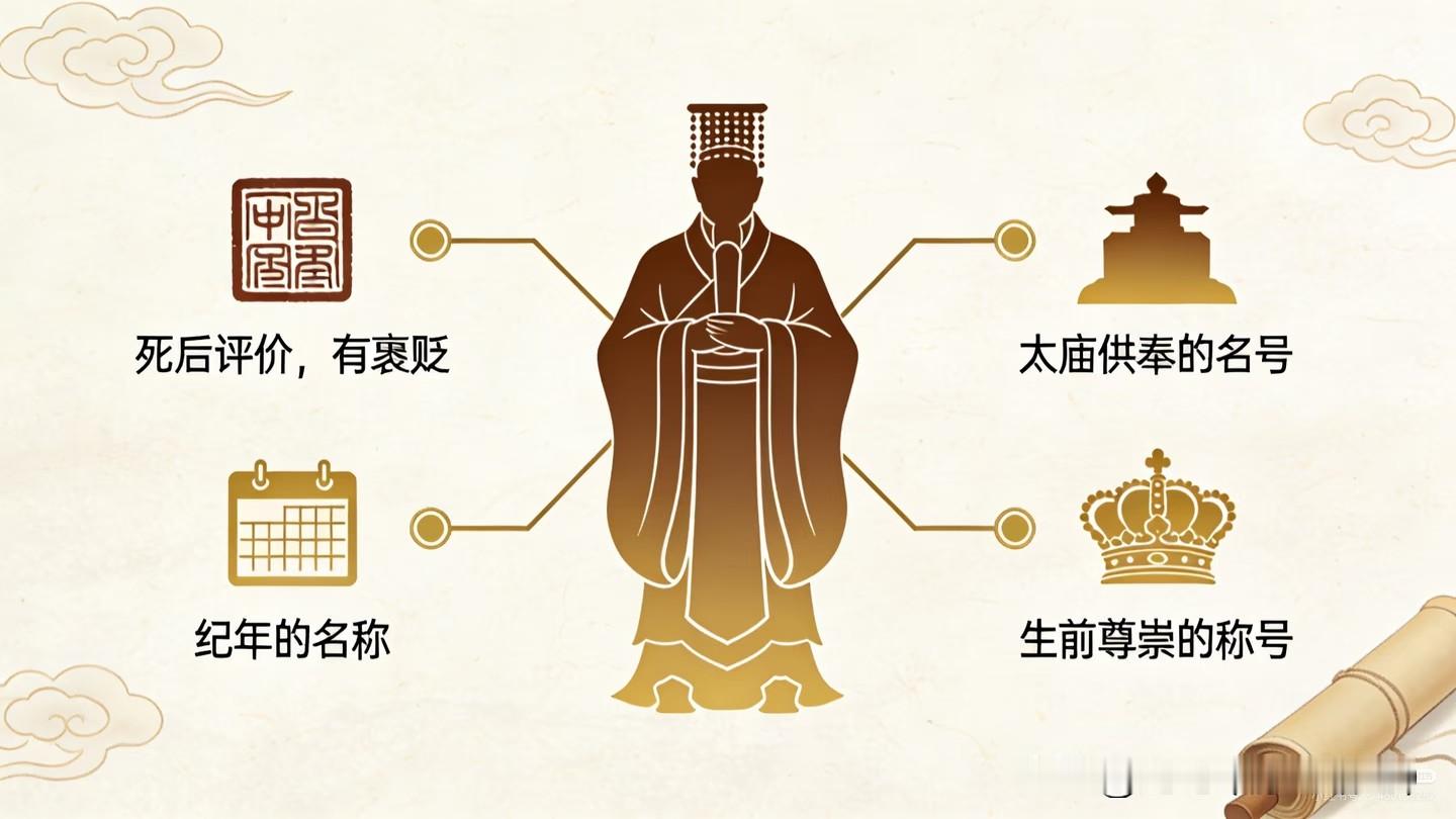 为啥叫康熙、乾隆，不叫清圣祖、清高宗？皇帝的外号把历史学家都绕晕看清宫剧的时候，我们张口就是康熙、雍