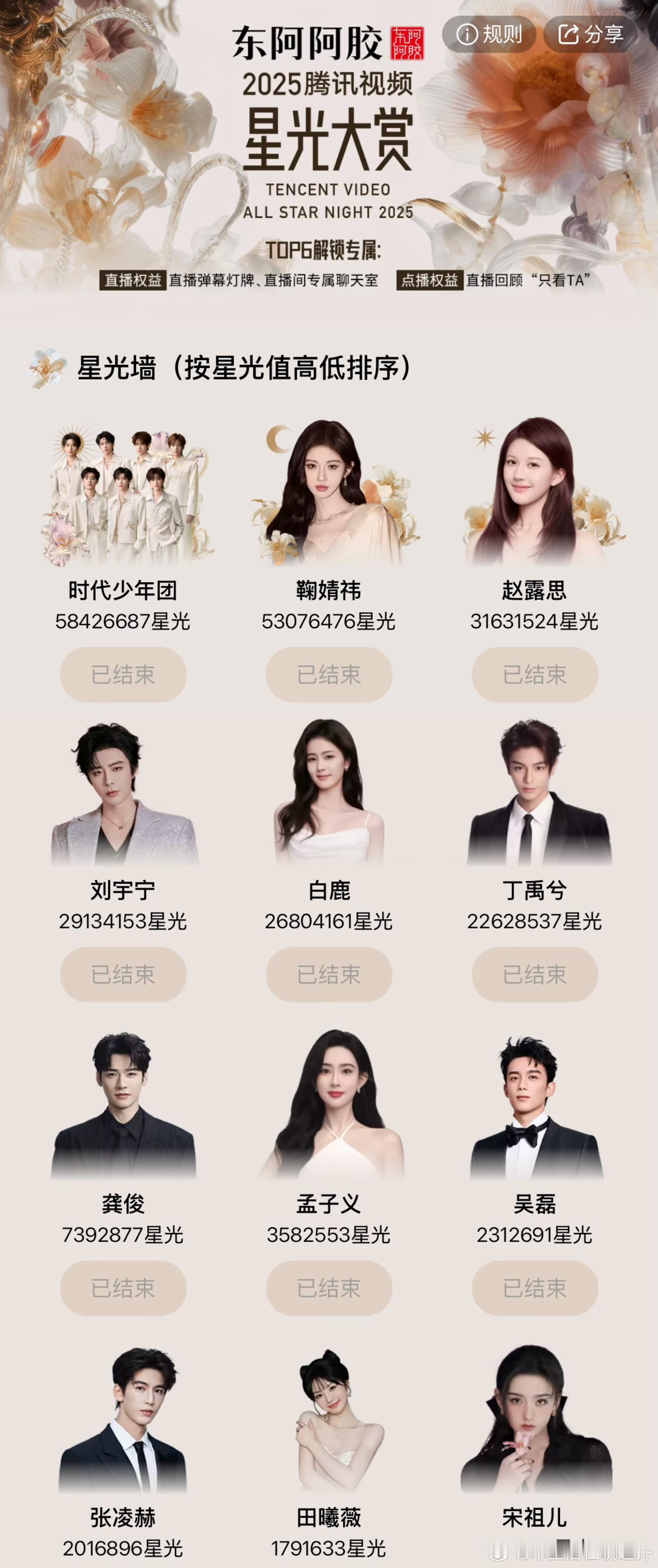 星光大赏韭菜墙TOP10