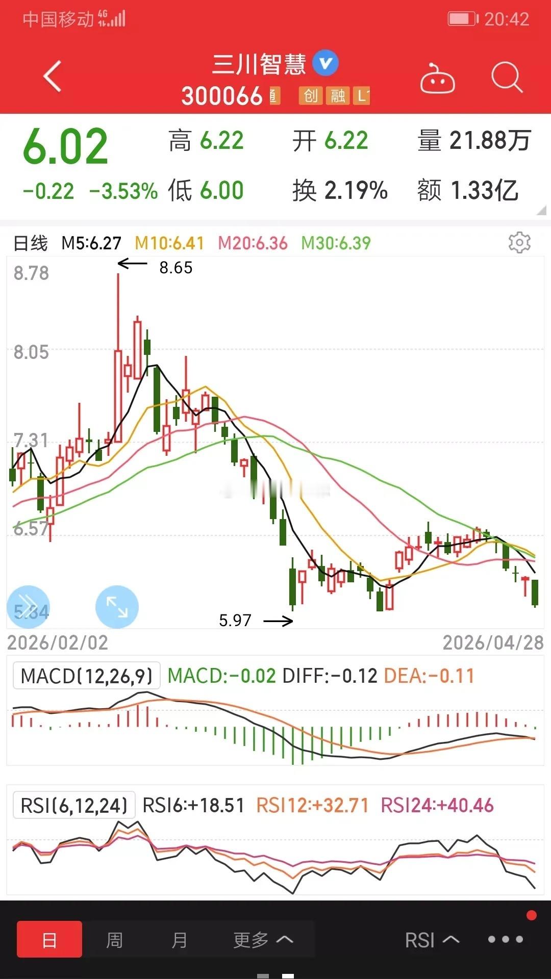 节前行情复盘：股民提前