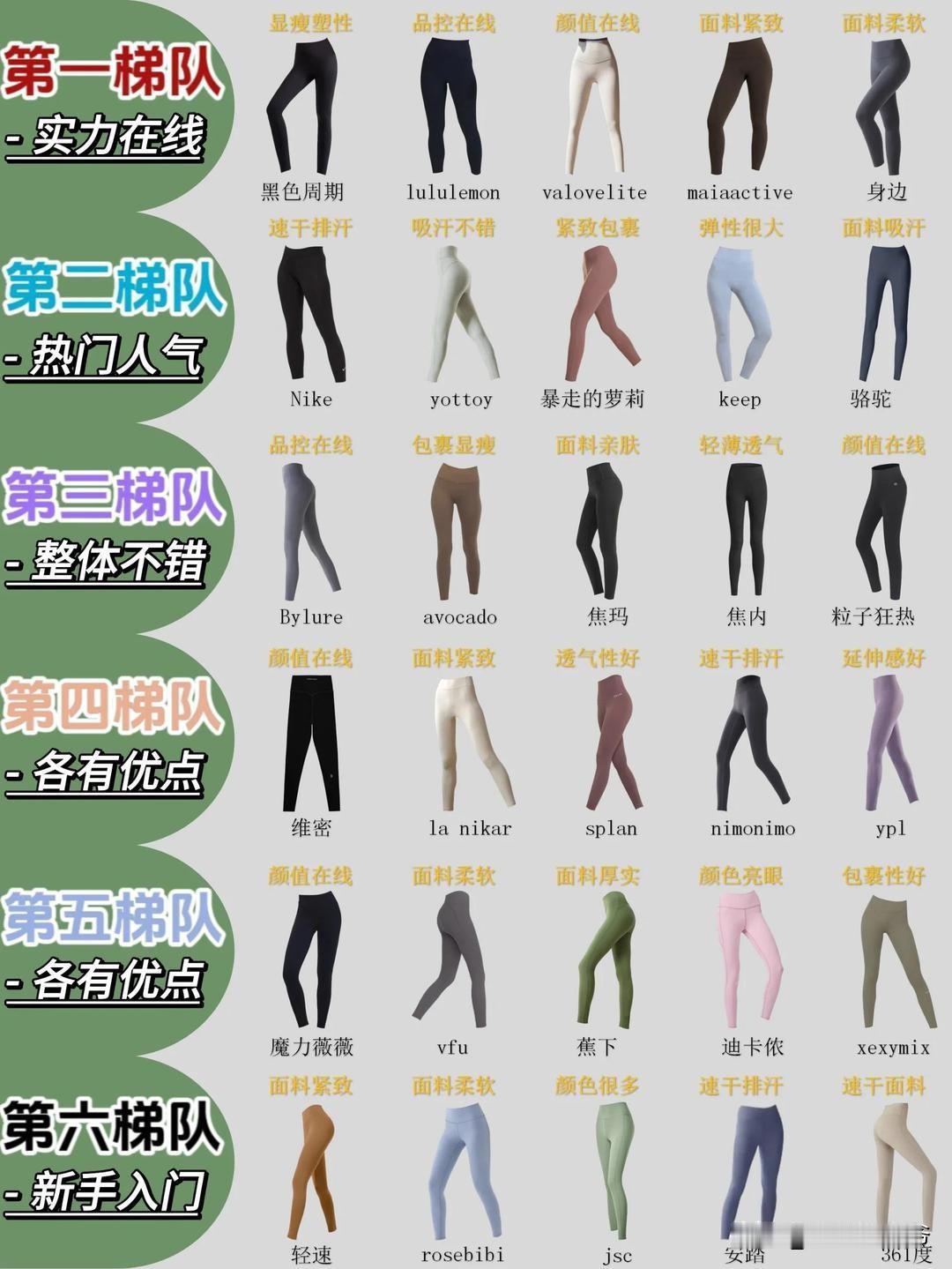 说个野知识，看看你买到的加拿大lululemon健身服饰是不是正品。在国内的