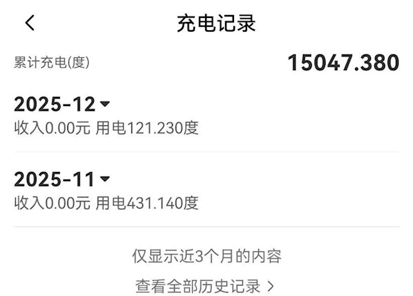 【第一代新能源车主：说换电池贵都是扯有本事把电池开坏试试】快科技2月4日消息，