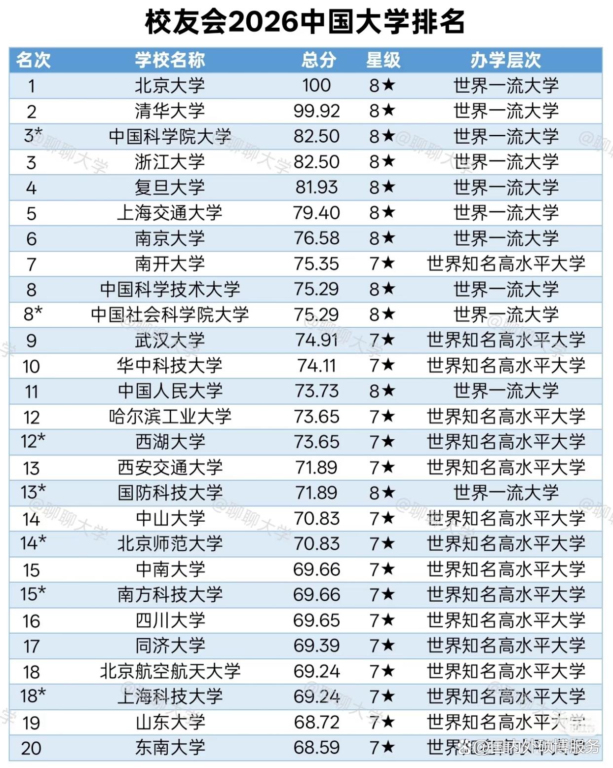新势力大学在校友会的榜单中还是非常吃香的。从2026年最新排名来看，创办还未满十