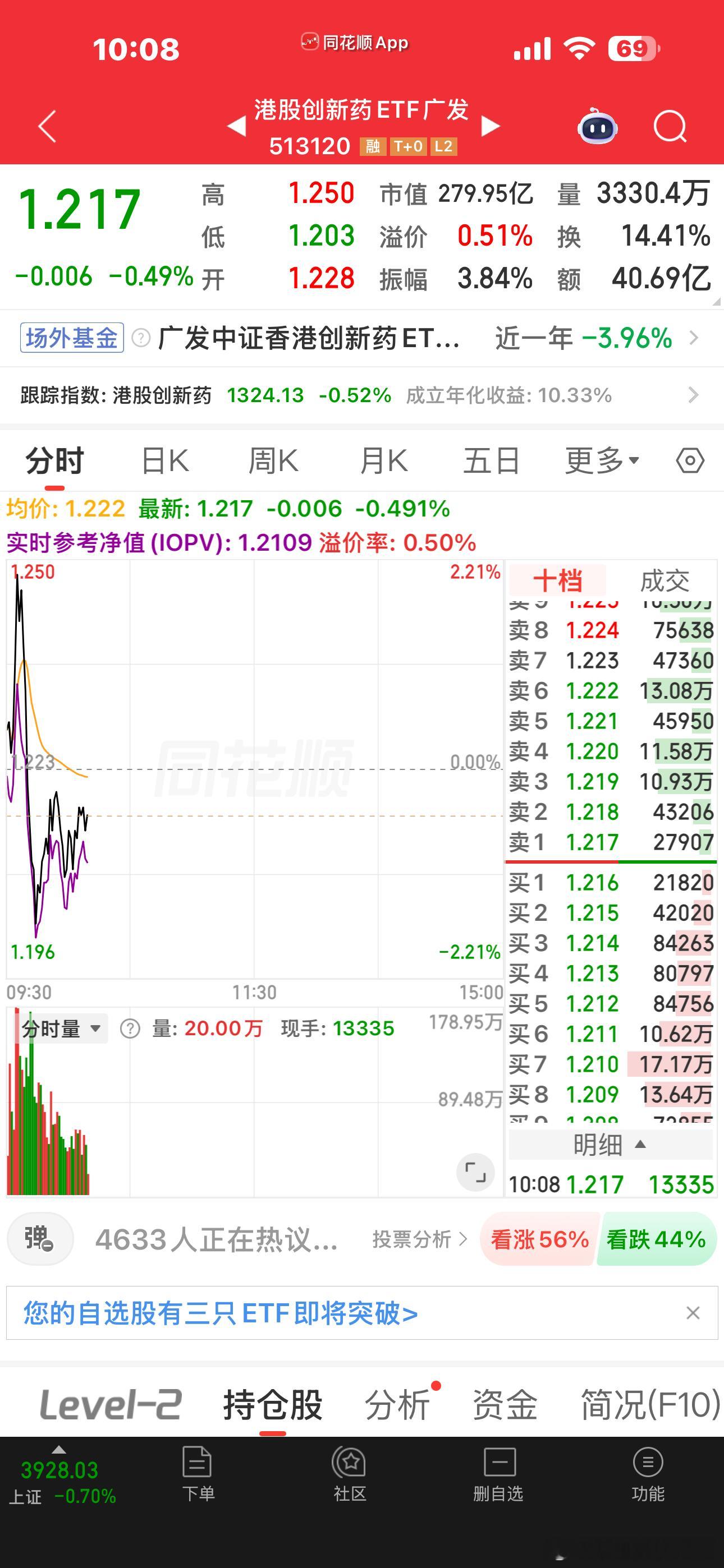 我们这边的药都被量化完坏了，要多关注港股创新药，港股创新药又是跟着美股走的，我们