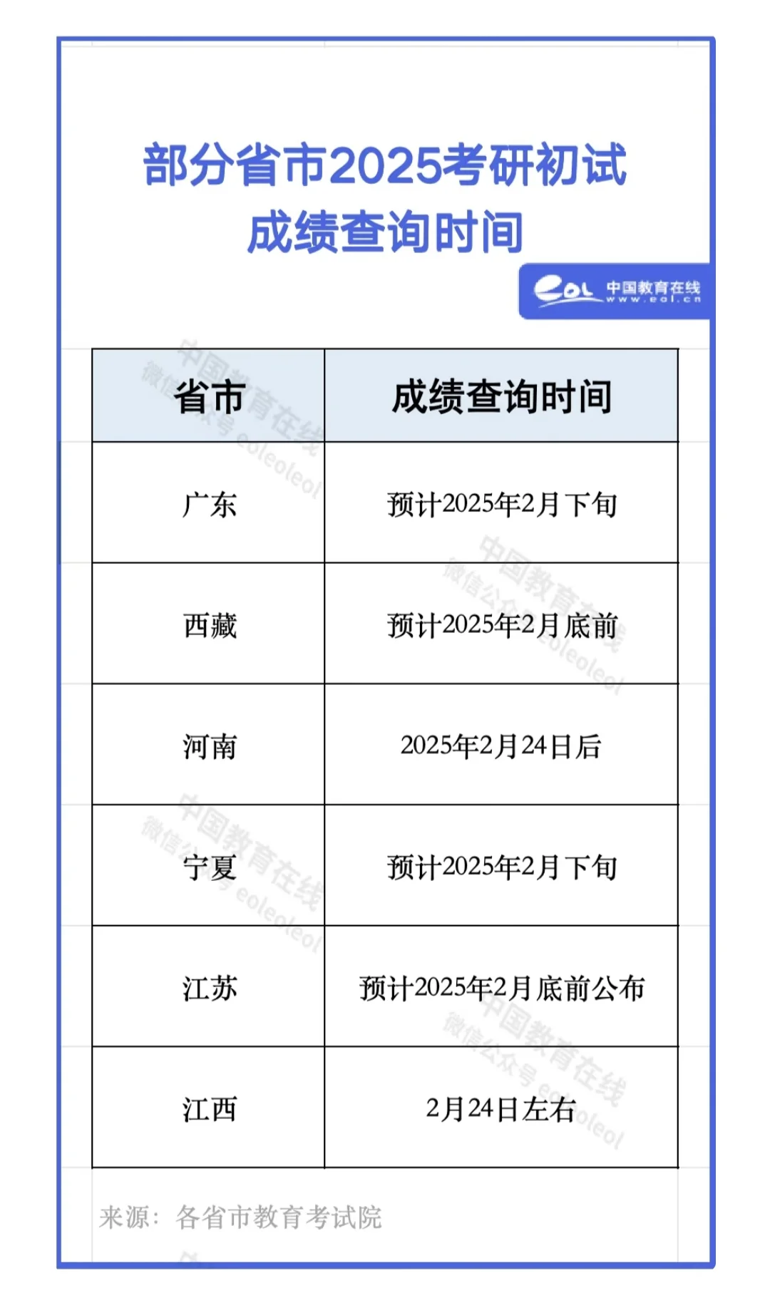 2025考研查分时间，公布！