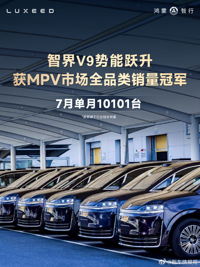 智界V9获7月MPV销量冠军新车情报局智界V9月度战报来了，据表示，智界V9在7