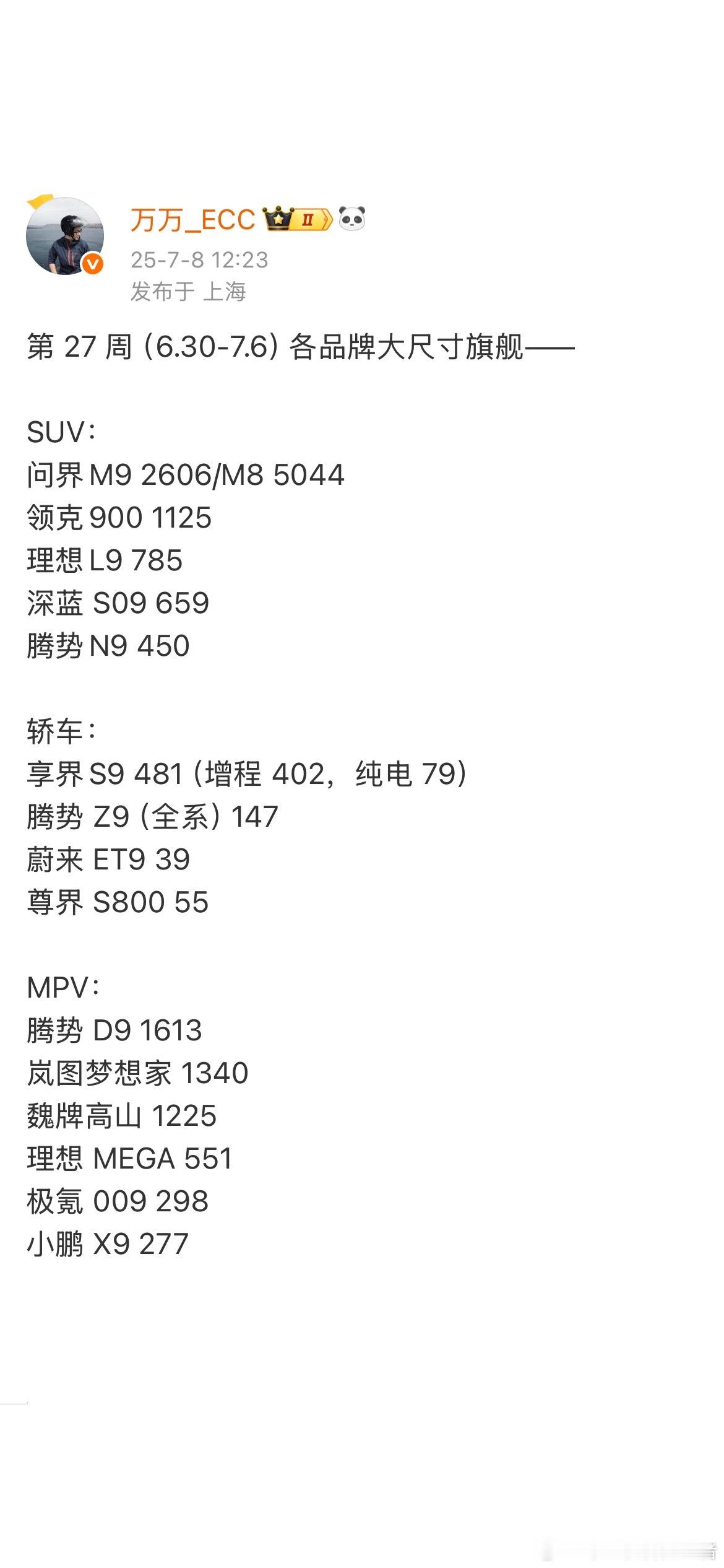 问界M8周交付5044台，你细思量，不觉得哪里有不对劲？别人都是几百最高也就是一