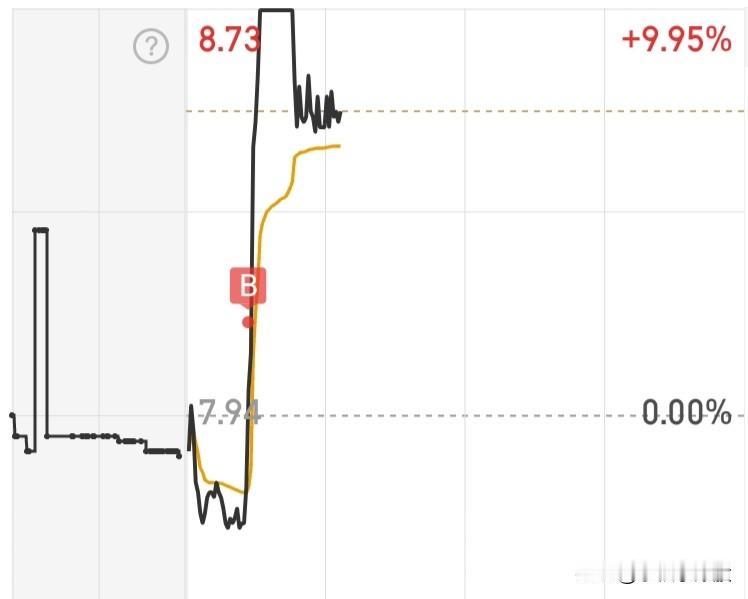 有没有发现今天行情走的很割裂？割裂就对了，今天才是退潮的第一天，今天上涨家数14