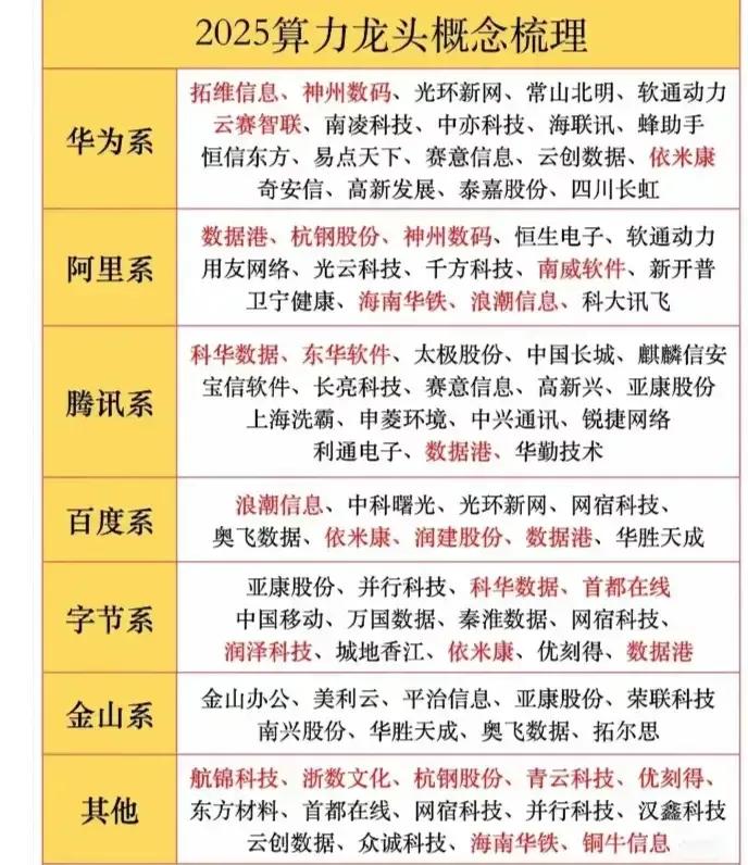 是时候取消券商这个中间商了。我就想问一下，现在券商还有存在的意义吗。现在对于投资