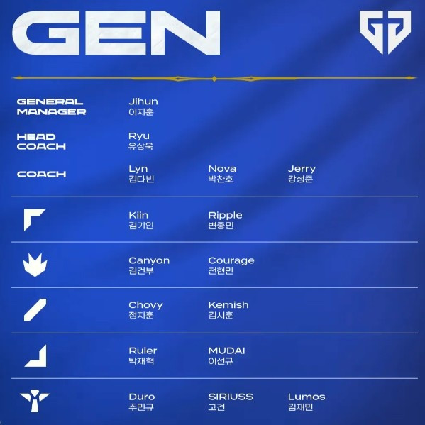 全员集结! LCK官方发布LCK十支队伍参加2026LCK CUP阵容