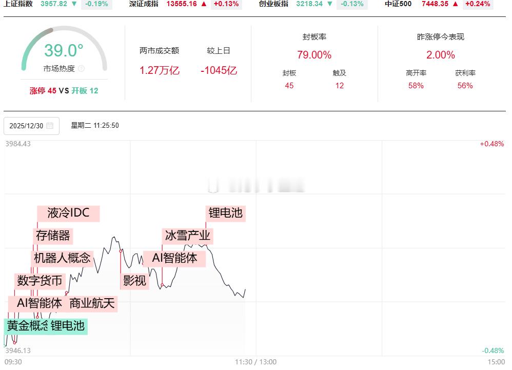 今天的电风扇转得比昨天还快，难玩得一天。。。