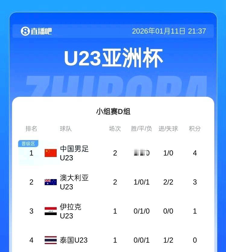 真敢吹啊，吹得我们自己都不相信……韩国媒体：韩国队0-2输给这支中国队，吓坏了