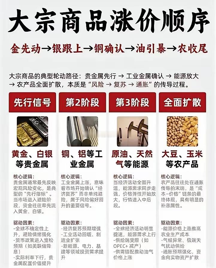 大宗商品是全球定价，明天股民看到金银涨了，肯定又猛干有色周期股了！所以，这个降温