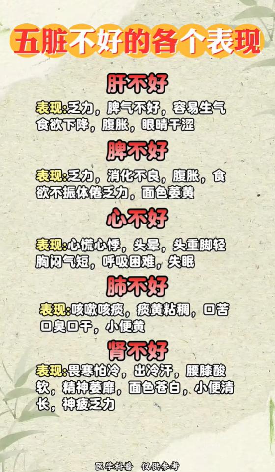 五脏不好身体会预警！肝、脾、心、肺、肾不适的表现，对照自查