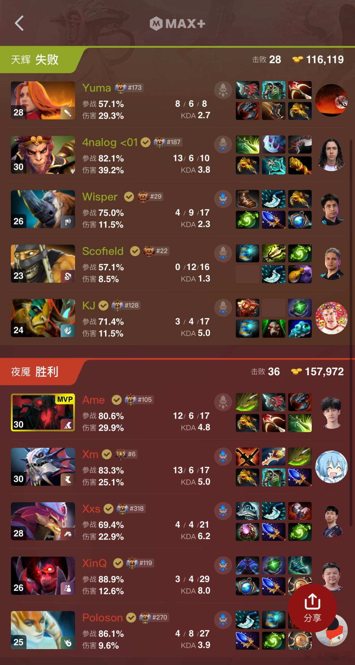 XG二比零拿下！小那家这英雄真有点厉害dota2​​​