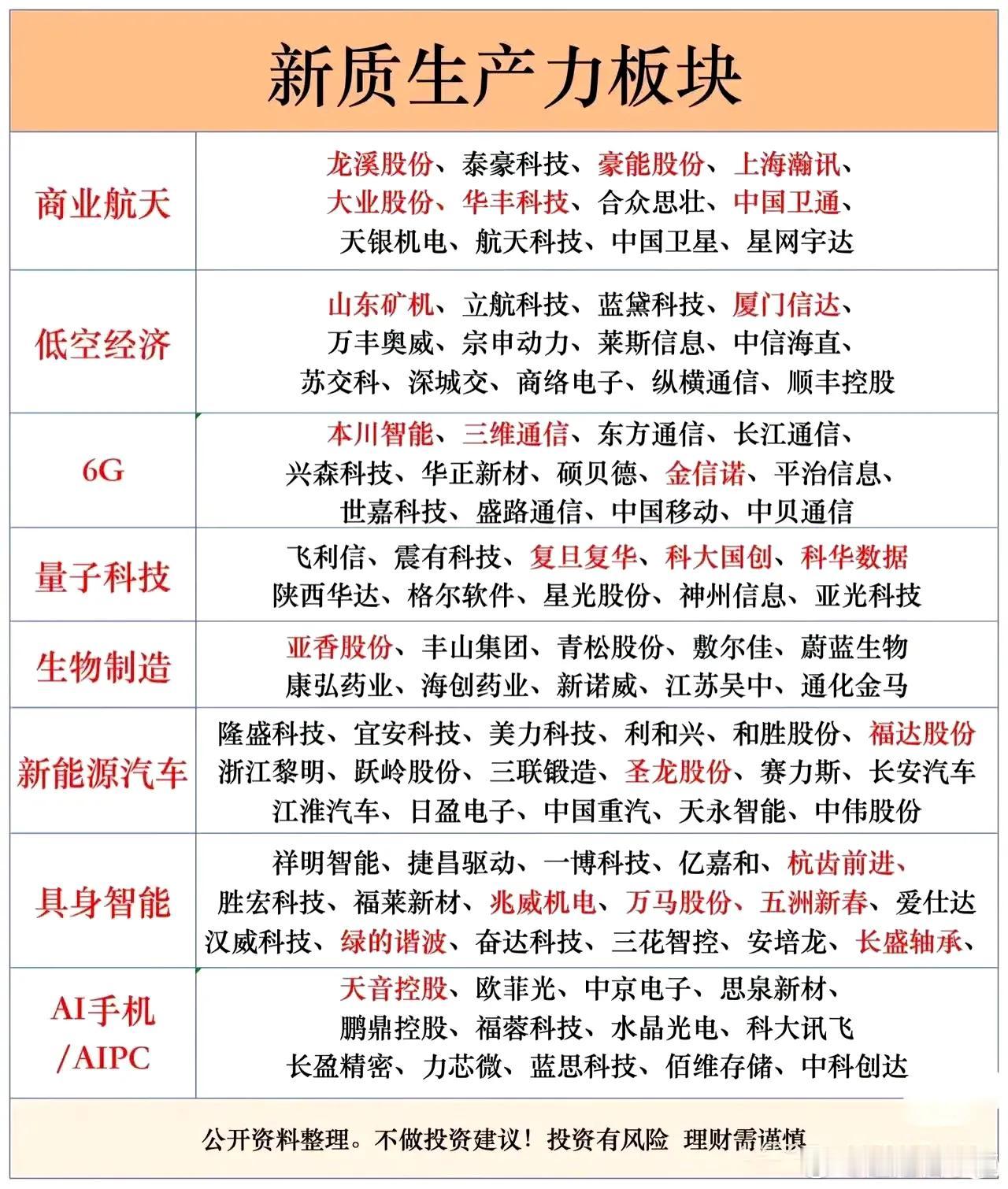 新质生产力：商业航天、低空经济、6G、量子科技、生物制造、新能源汽车、具身智能、