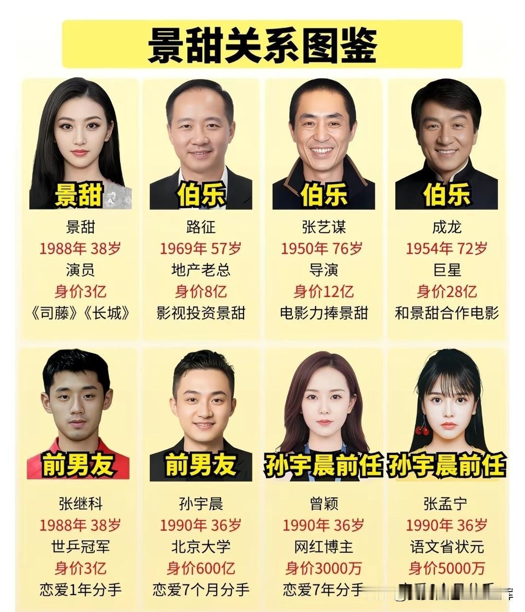 孙宇晨的《我的女友景甜》长文一发布，瞬间在网上炸开了锅，“景甜富豪男友疑似孙宇晨