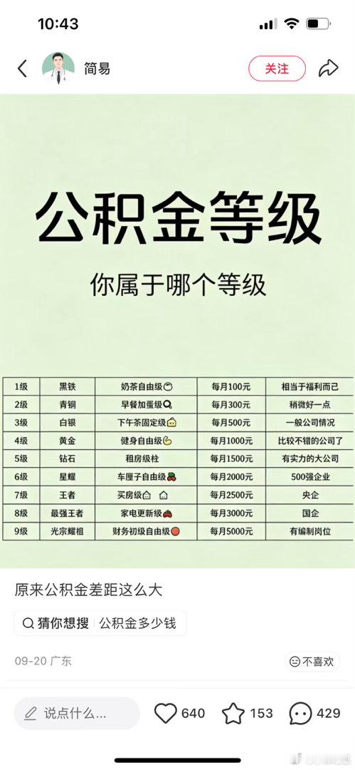 公积金等级，你属于哪个等级？原来公积金差距这么大。​​​