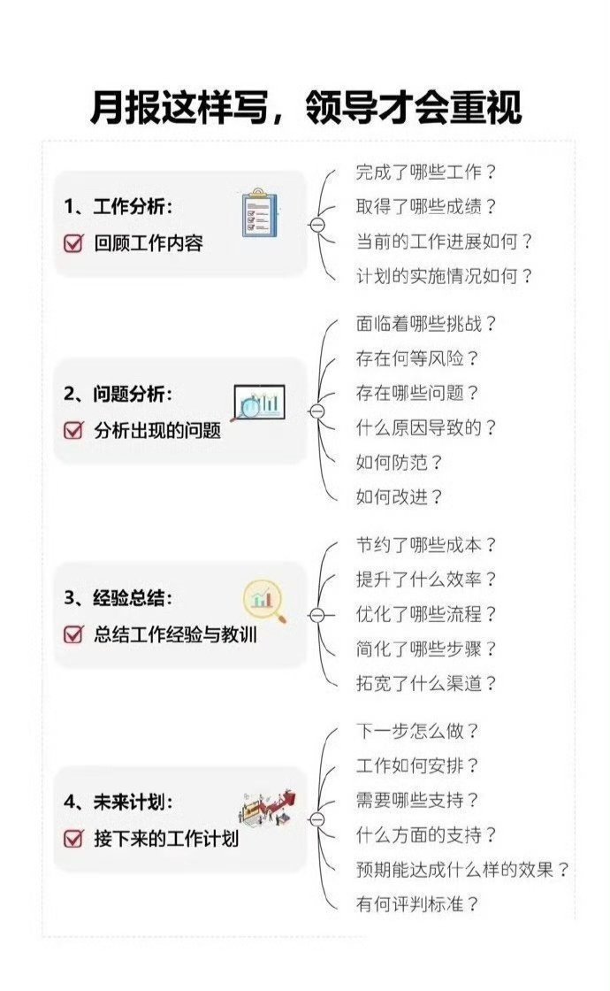 工作报告这么写，领导才会认可你！​​​