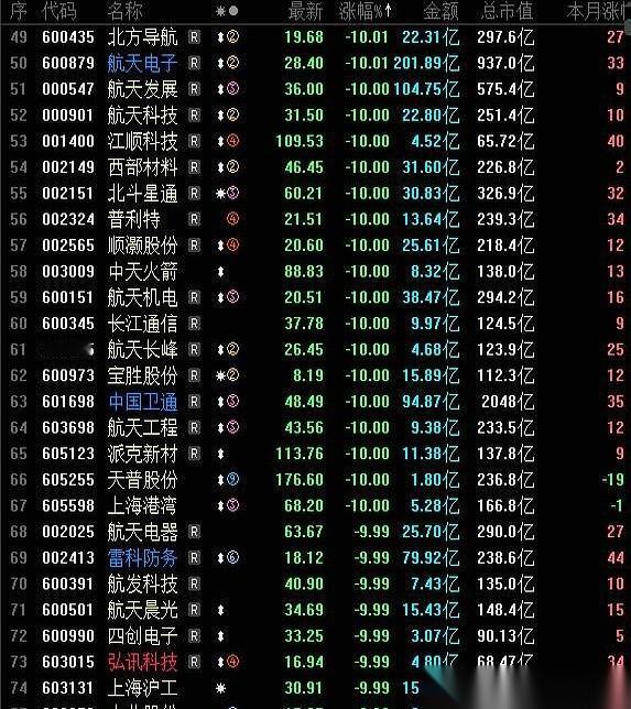 昨天还一堆人喊着“星辰大海”，今天集体在泥坑里打滚。满屏的“航天”，绿得我发慌