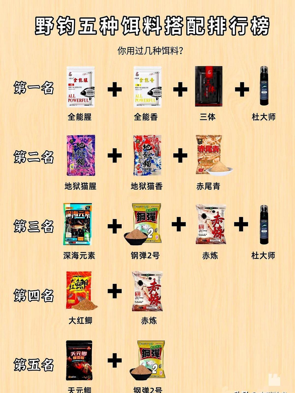 网上又刷到个野钓饵料排行榜，说是高手私藏的方子，能帮你“爆护”。排第一的是全