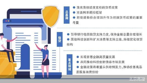 央行: 下阶段金融政策将从供给侧发力