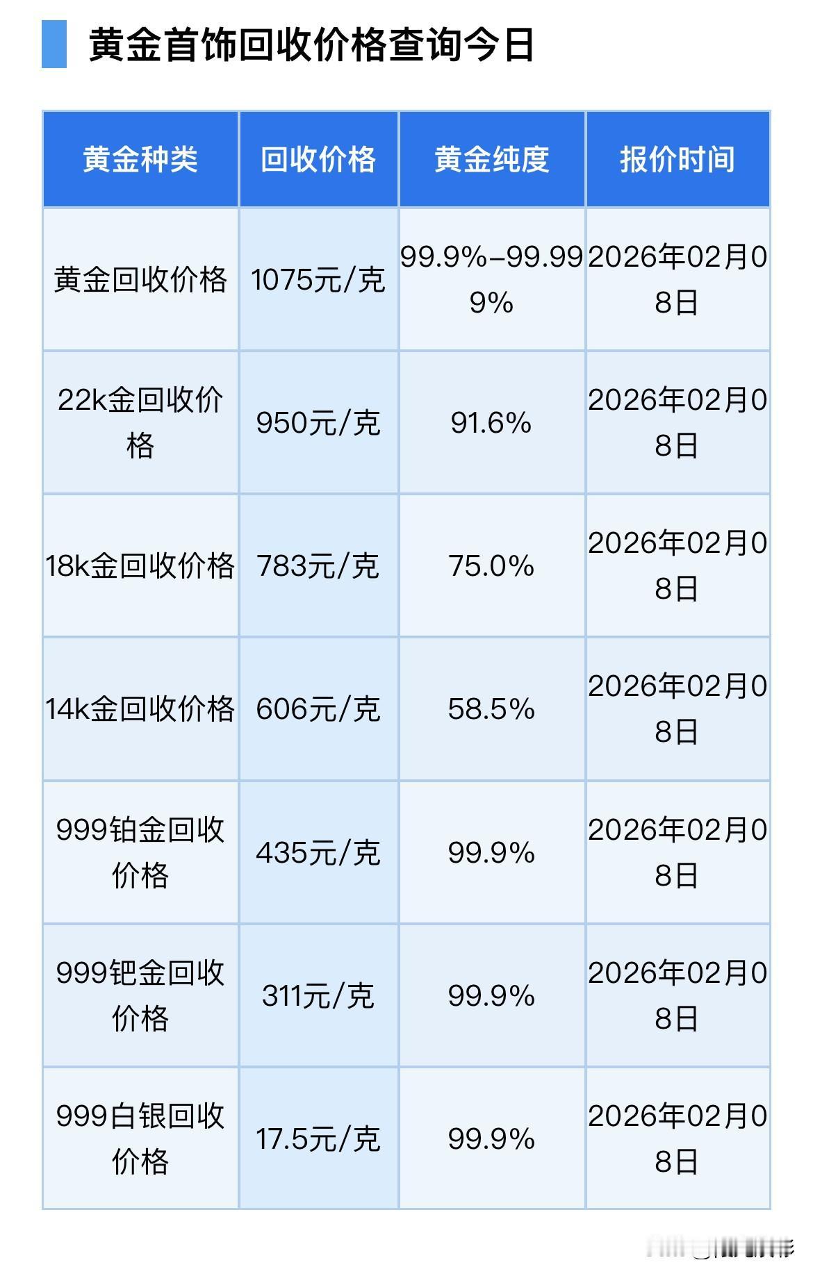 今日黄金报价，以及黄金、铂金、钯金、白银回收报价！还有下周金价走势分析！那么