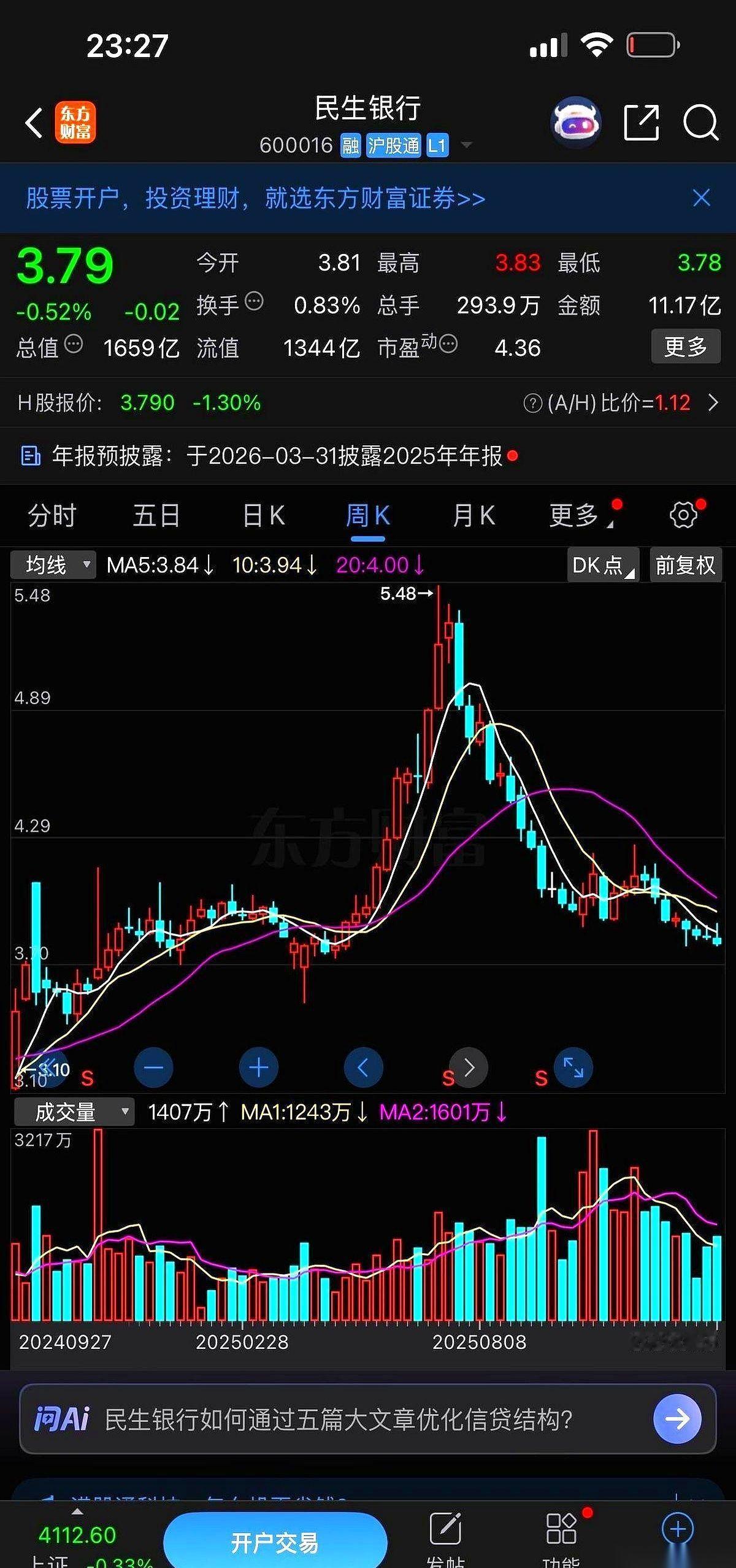 3块6毛5。十年了，民生银行的股价就这么干脆地，凿穿了地板。去年一堆人喊着“