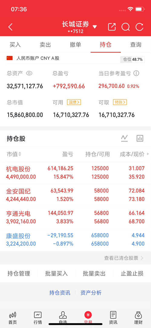 8月29日A股周末策略：下周方向方向不对，努力白费！关注我的朋友都知道，每到周六