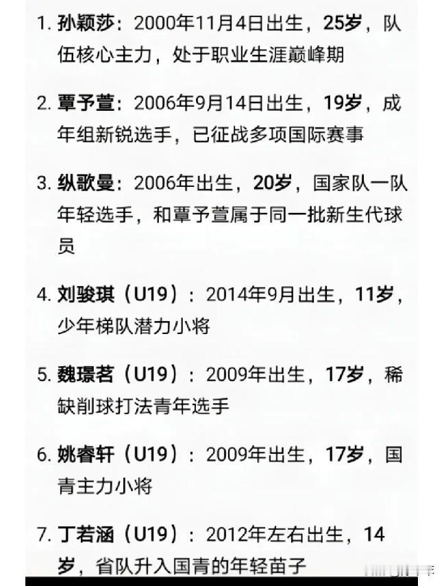 看了深圳大学队的名单，干脆改名深圳大学附属幼儿园队吧！园长孙颖莎2000