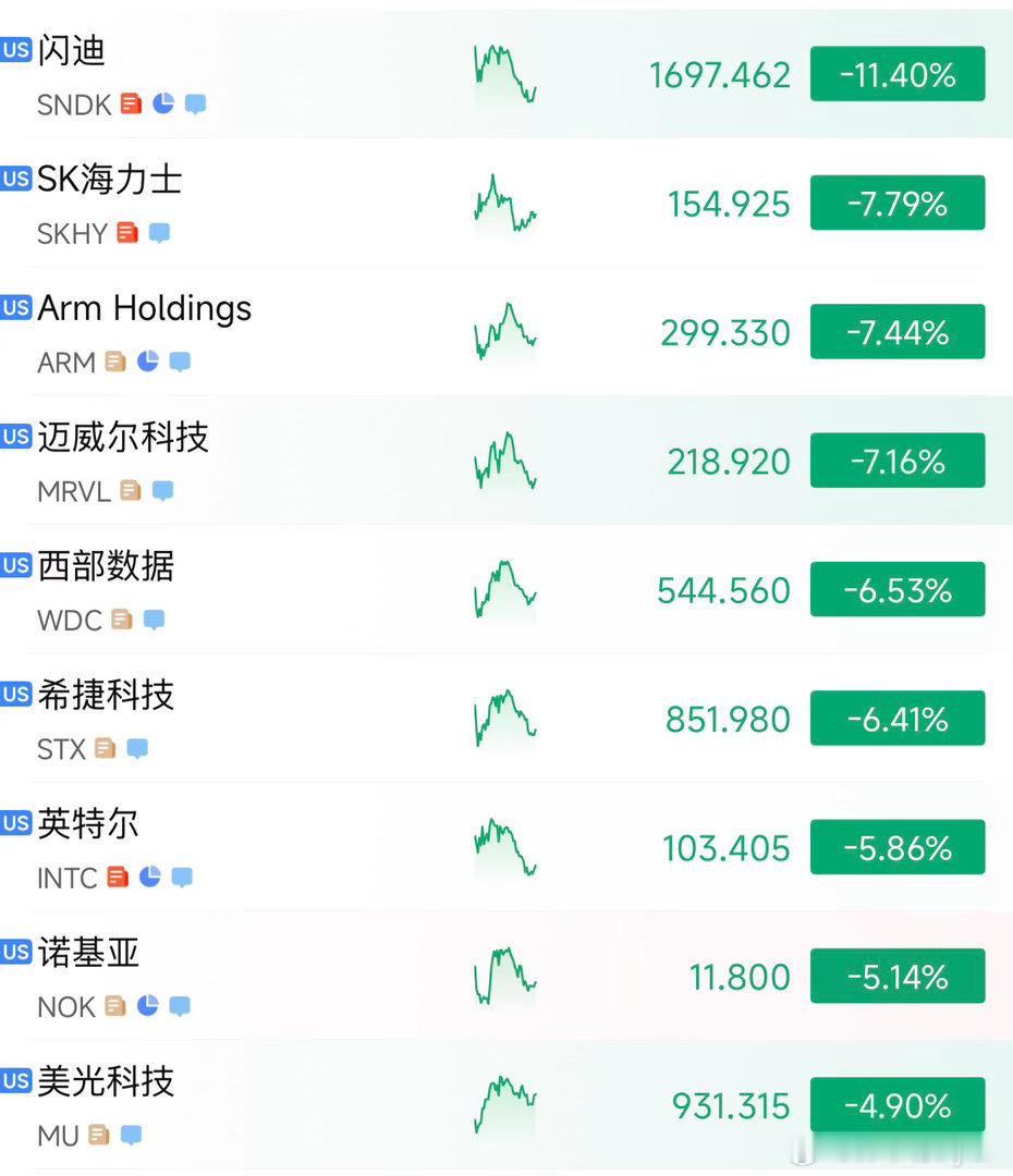 你堂堂一个浓眉大眼的美股都需要看韩国的脸色了是吗？