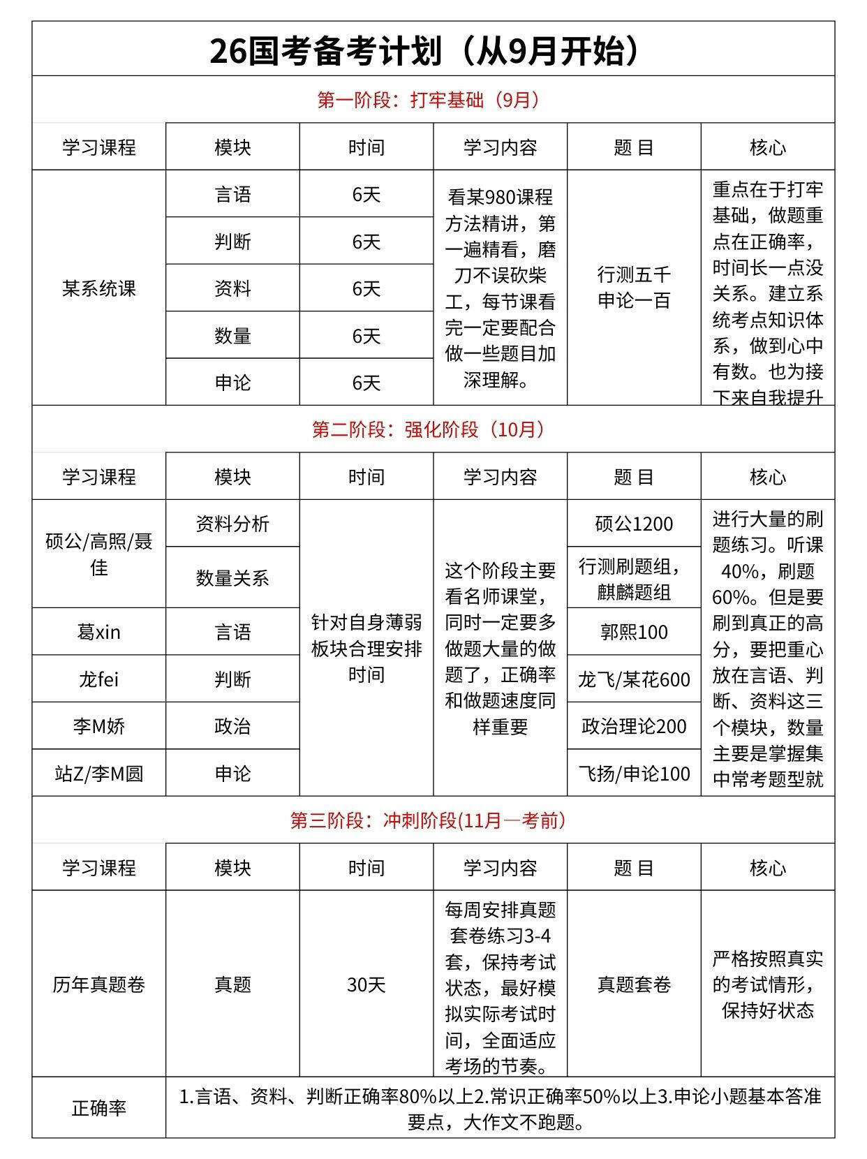 给大家普及一下！国考第一名需要达到的强度