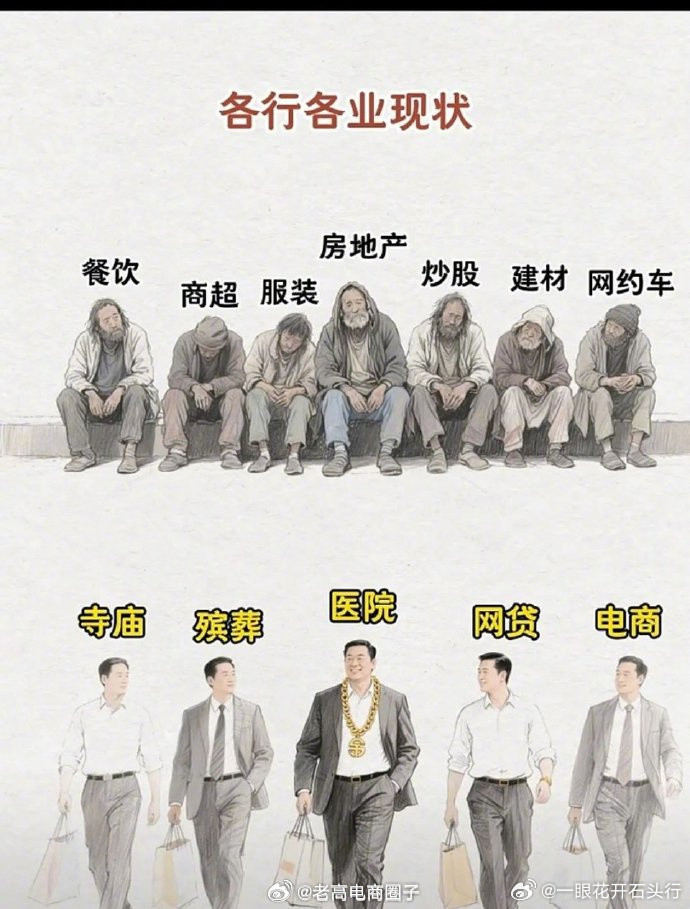 普通投资者问得最多的，若他还没持仓，基本还能买；若他有持仓，基本不能买。