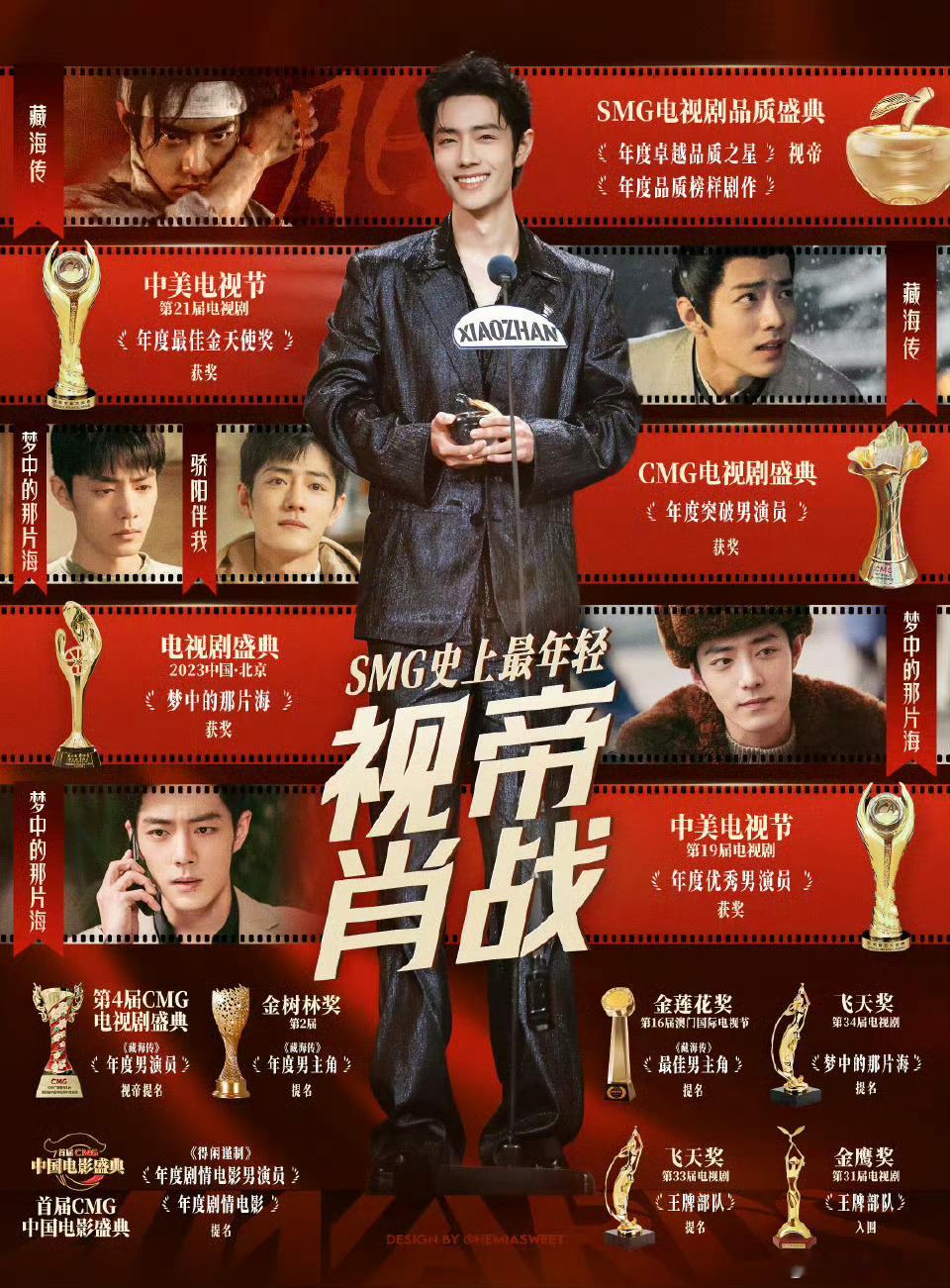 肖战藏海传入围斑彩螺奖肖战的八边形大爆剧又又又又入围奖项了，前几天刚提名白玉兰多