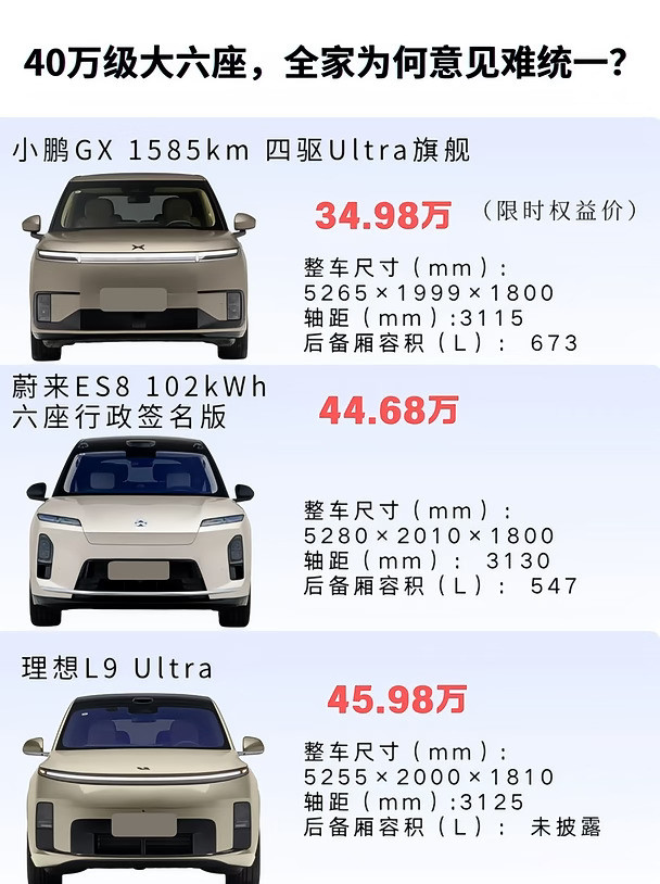 40万大六座，全家为何意见难统一？