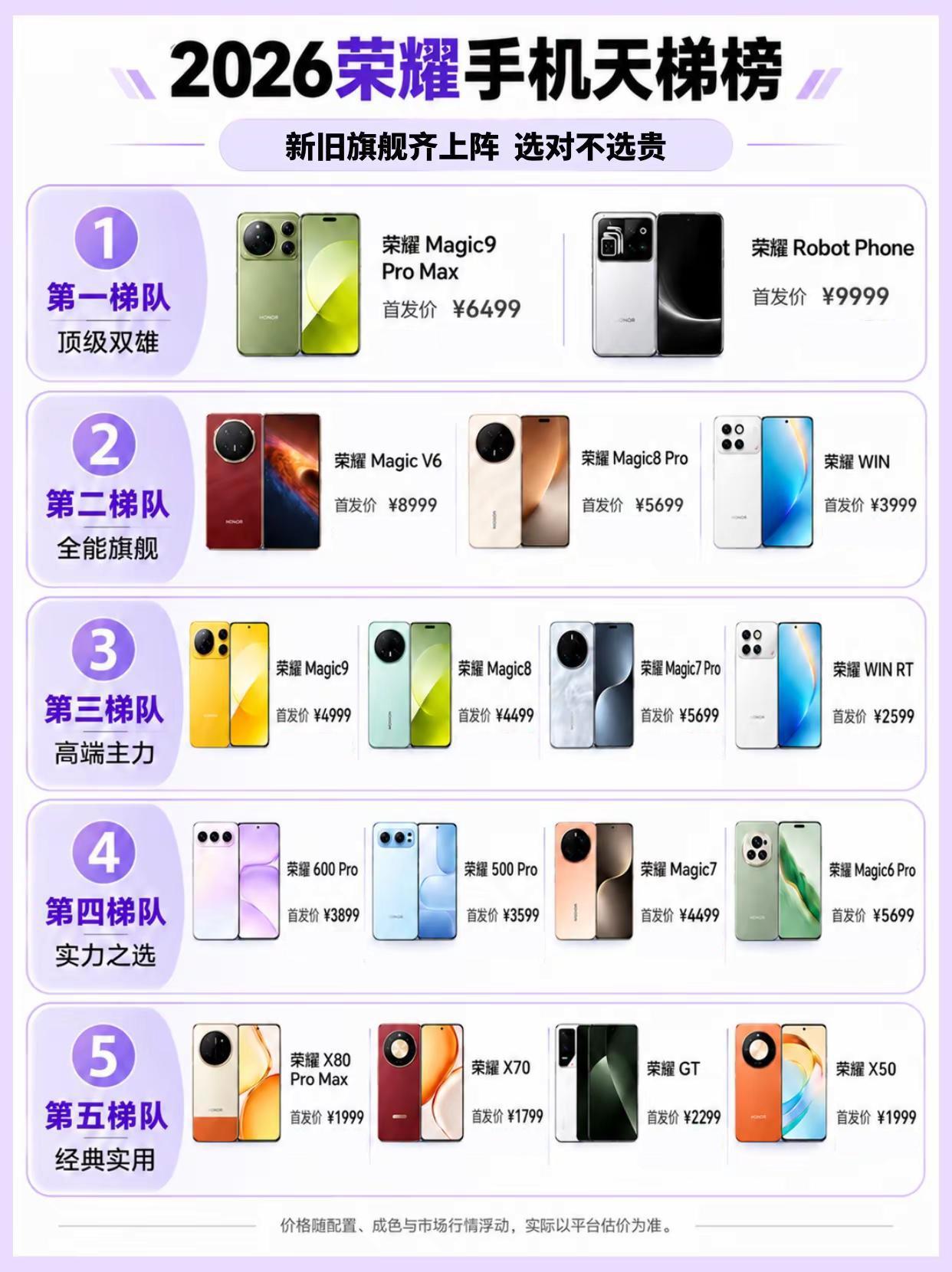 2026年荣耀手机产品线已经排出了清晰的天梯。第一梯队是荣耀Magic9Pro