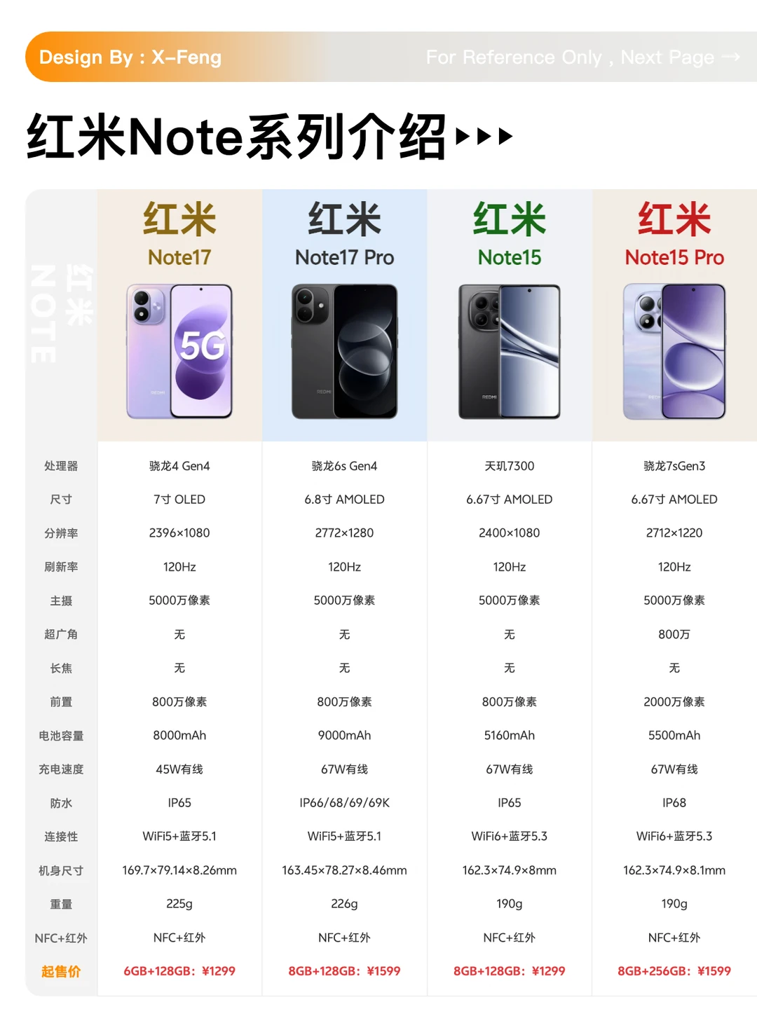 红米Note17系列正式发布，6+128回归