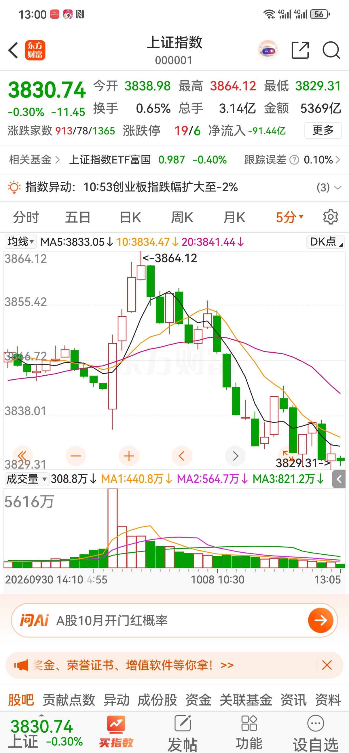 A股是不是已经成了全世界的利空？[捂脸哭][捂脸哭]咱放假的时候外围涨得好好的，怎么