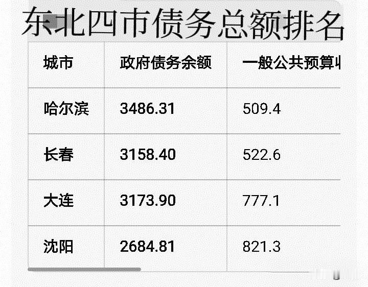 城市经济发展不能只看量和增速，更重要的是质量，是经济结构和产业构成。东北“4F