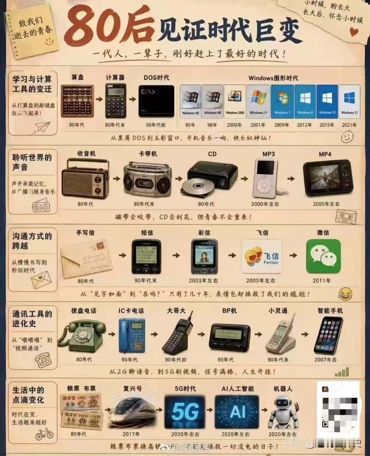 80后经历和见证过的时代变迁80后人生阶段