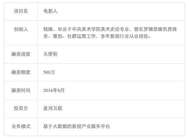 幕后粗糙滥制毁好片 她融资500万为影视项目匹配靠谱电影人
