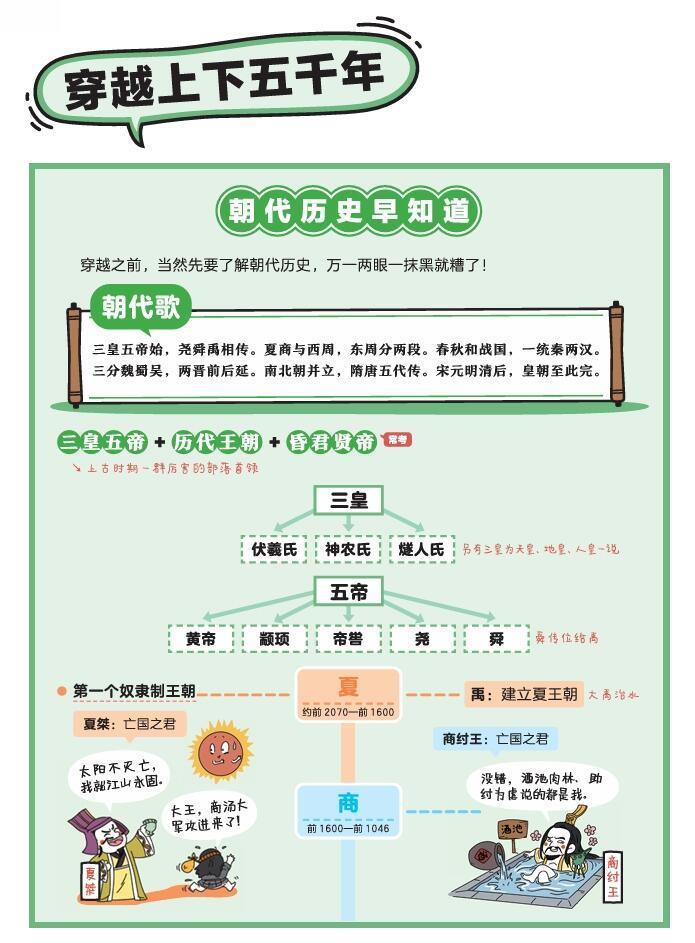 一文带你理清中国历史朝代顺序🔥​​​