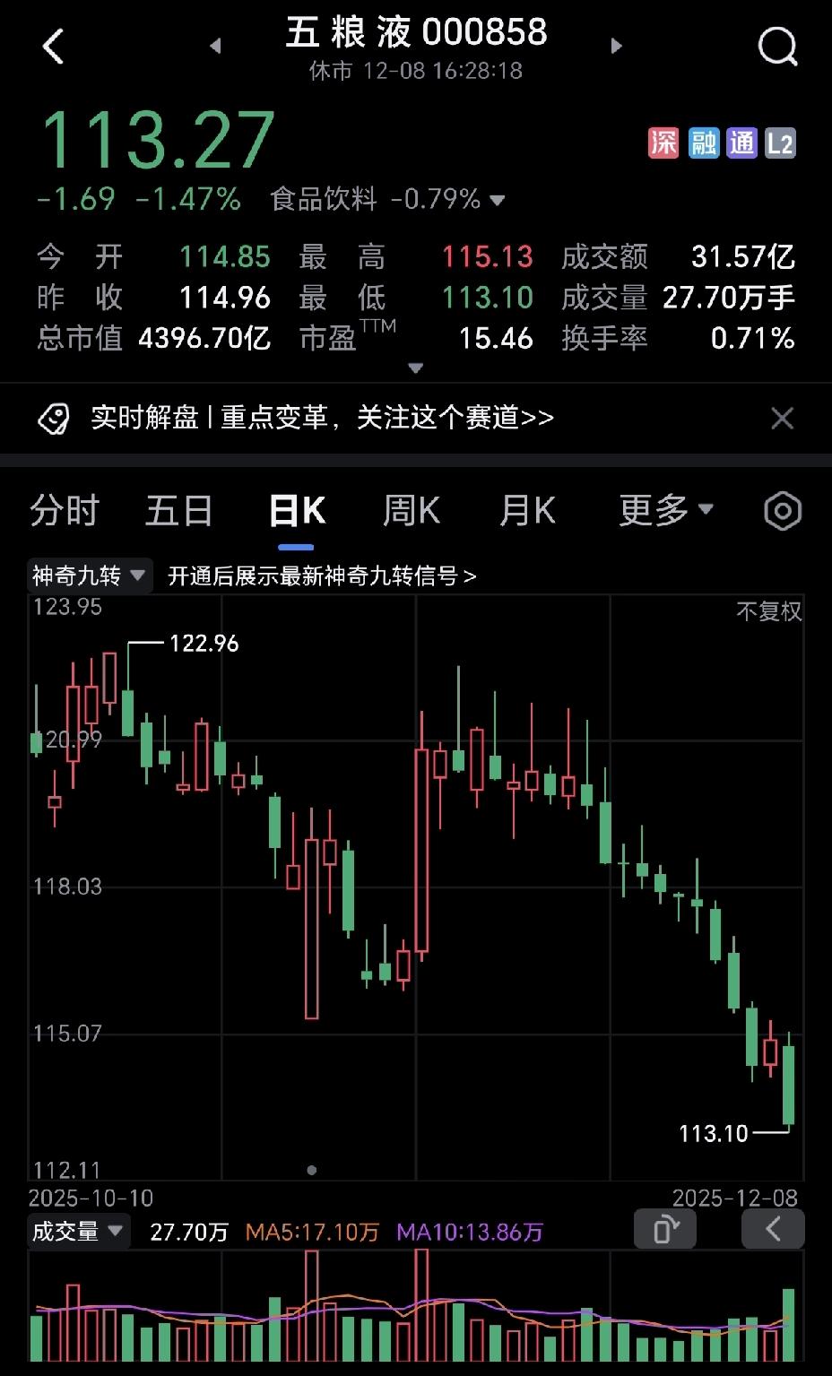 五粮液真的一泻千里，停都停不下来，太惨烈了，何时才是底？