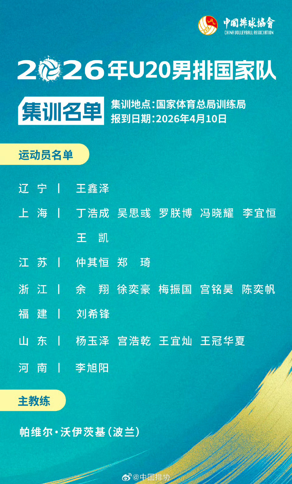 中国排协公布男排U20集训名单，对照下去年的U19集训名单，已经参加去年U19世